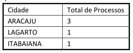 Figura da questão de Tecnologia da Informação