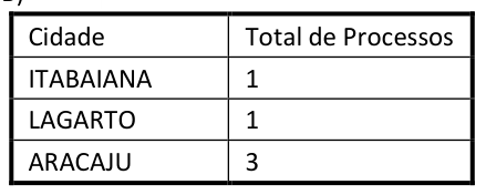 Figura da questão de Tecnologia da Informação