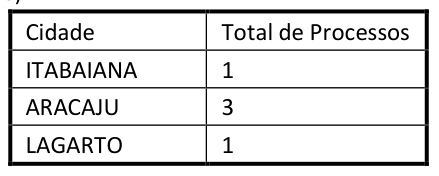 Figura da questão de Tecnologia da Informação