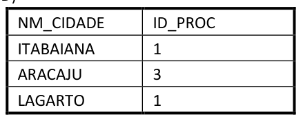 Figura da questão de Tecnologia da Informação