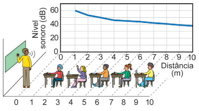 Figura da questão de Física