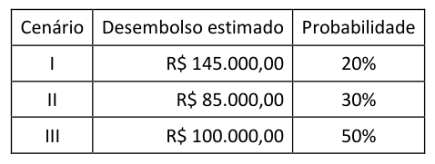 Figura da questão de Contabilidade