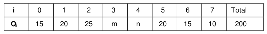 Figura da questão de Estatística