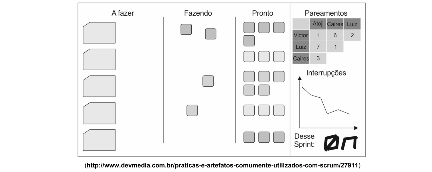 Figura da questão de Tecnologia da Informação