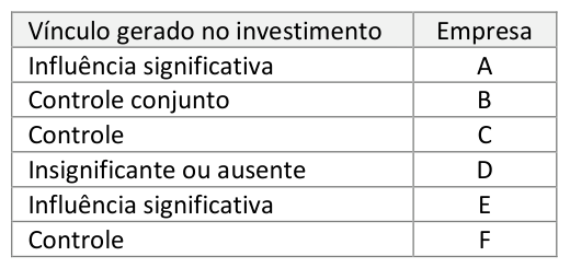 Figura da questão de Ciências Contábeis