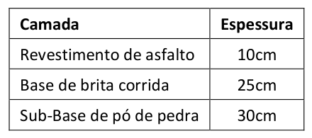 Figura da questão de Engenharia Civil
