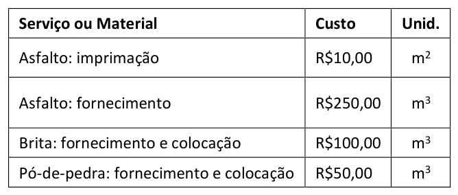 Figura da questão de Engenharia Civil