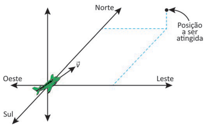 Figura da questão de Física