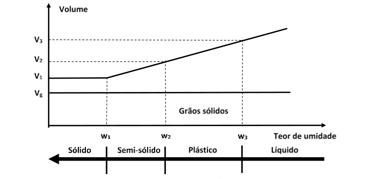 Figura da questão de Engenharia Civil