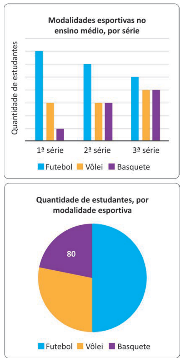 Figura da questão de Matemática