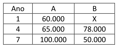 Figura da questão de Matemática Financeira e Estatística