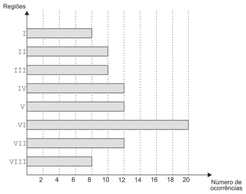 Figura da questão de Estatística
