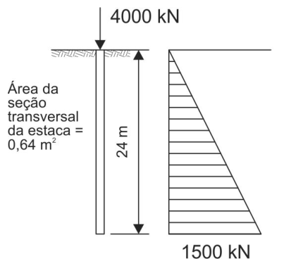 Figura da questão de Engenharia Civil