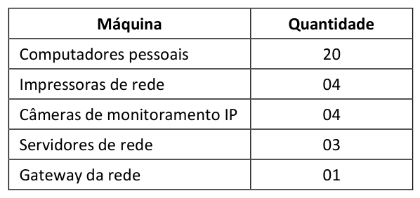 Figura da questão de Tecnologia da Informação