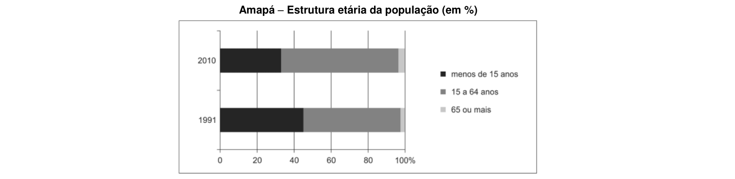 Figura da questão de Geografia do Amapá