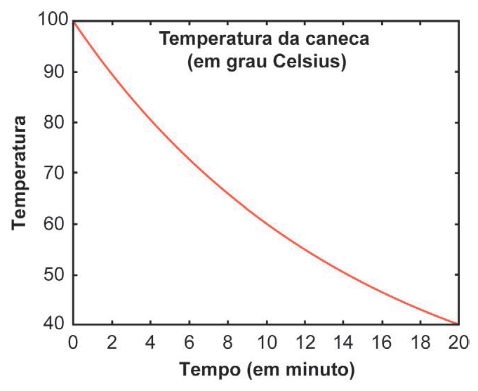 Figura da questão de Matemática