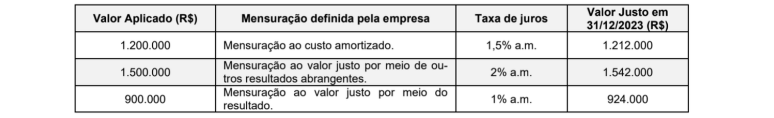 Figura da questão de Contabilidade