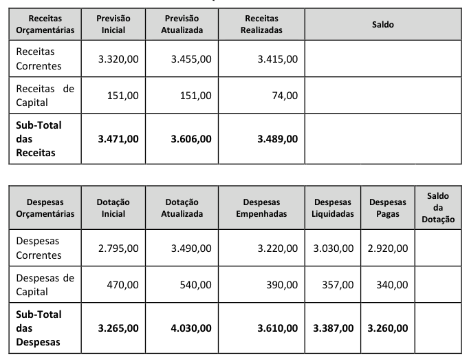 Figura da questão de Contabilidade Aplicada ao Setor Público