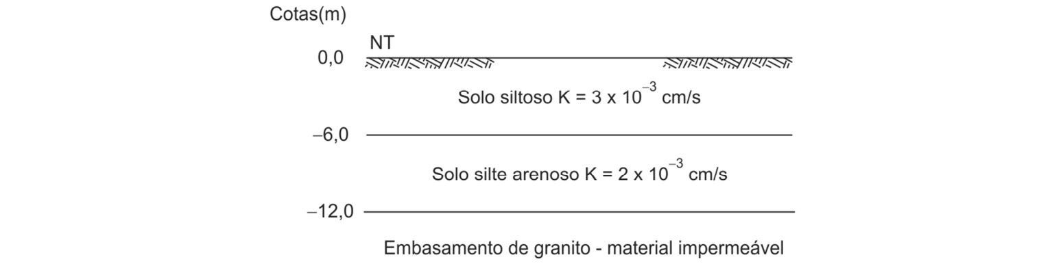 Figura da questão de Engenharia Civil