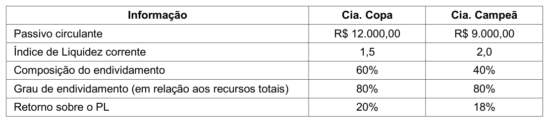 Figura da questão de Contabilidade