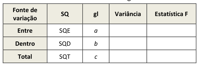 Figura da questão de Estatística