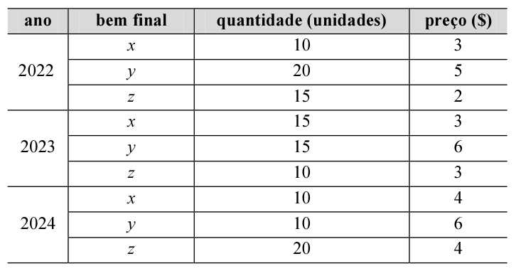 Figura da questão de Economia do Setor Público e da Regulação