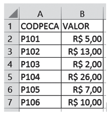 Figura da questão de Informática