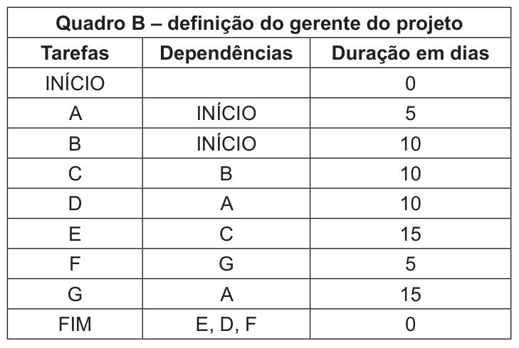 Figura da questão de Tecnologia da Informação