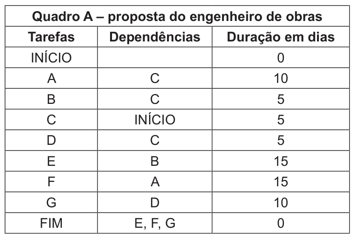 Figura da questão de Tecnologia da Informação