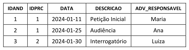 Figura da questão de Tecnologia da Informação