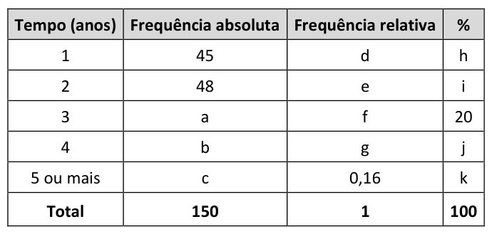 Figura da questão de Petróleo - Abastecimento