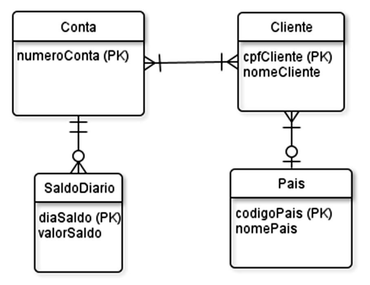 Figura da questão de Tecnologia da Informação