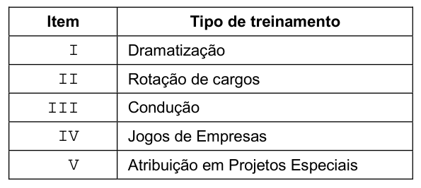 Figura da questão de Gestão de Pessoas
