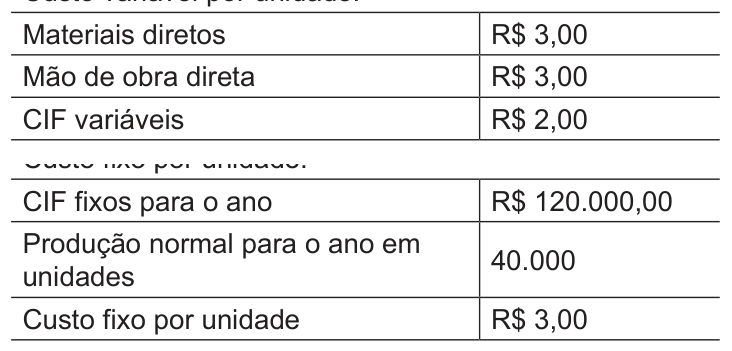Figura da questão de Administração