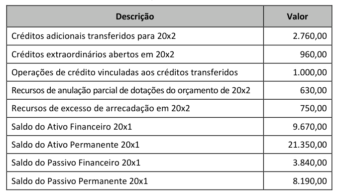 Figura da questão de Contabilidade Aplicada ao Setor Público