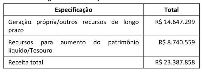 Figura da questão de Administração Financeira e Orçamentária