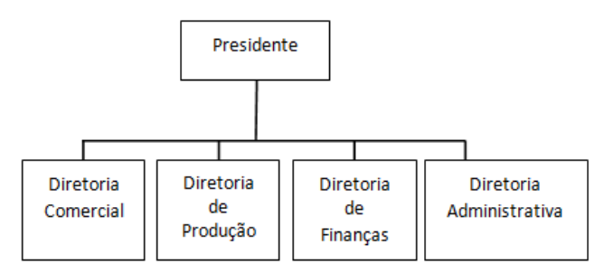 Figura da questão de Administração