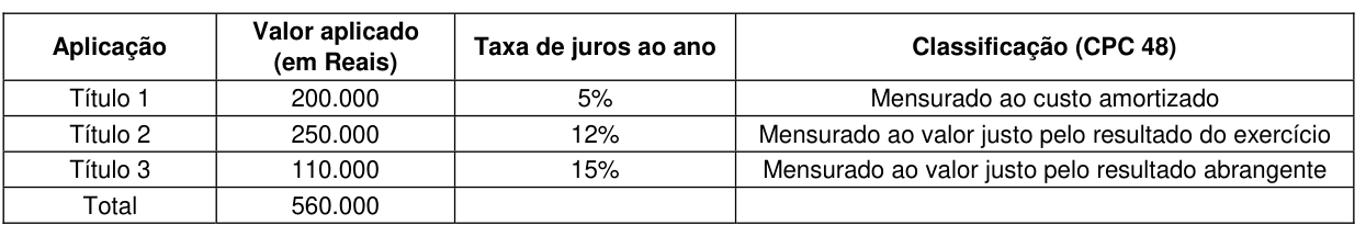 Figura da questão de Contabilidade