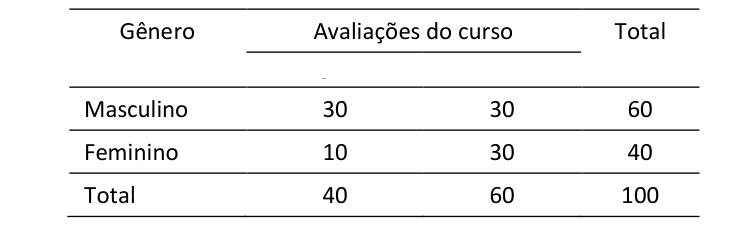 Figura da questão de Estatística