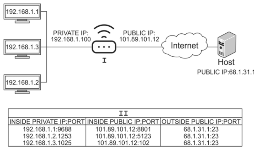 Figura da questão de Tecnologia da Informação
