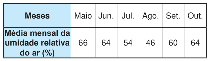 Figura da questão de Matemática