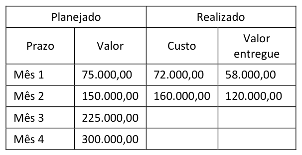 Figura da questão de Administração