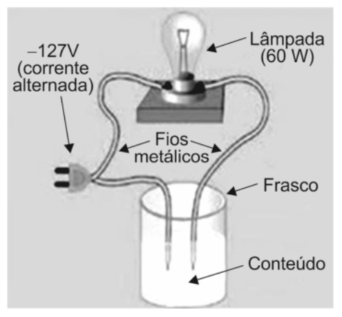 Figura da questão de Química