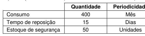 Figura da questão de Administração
