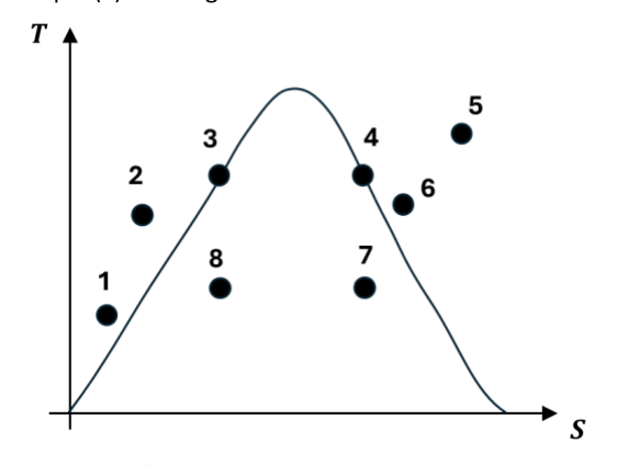Figura da questão de Engenharia Mecânica
