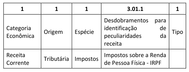 Figura da questão de Gestão Pública
