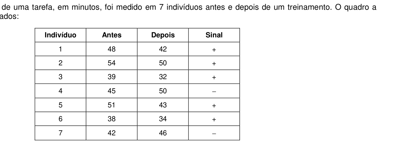Figura da questão de Estatística