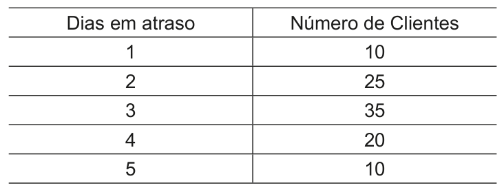 Figura da questão de Noções de Probabilidade e Estatística