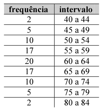 Figura da questão de Contábil-Financeira