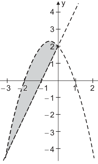 Figura da questão de Matemática